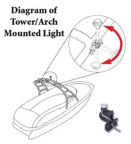 PERKO Folding Mount Tower/Arch White All-Round Light